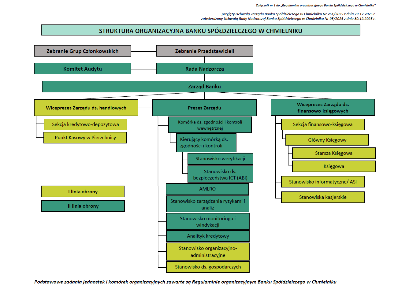 StrukturaOrganizacyjna2025